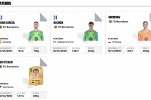 好消息！西甲官网显示，巴萨已完成对什琴斯尼的注册